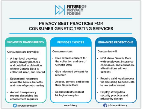 privacy issues may impact genetic testing for drug metabolism|vanderbilt genetic data protection.